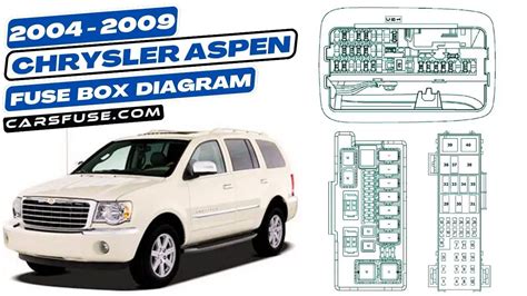 Chrysler Aspen fuse box diagram